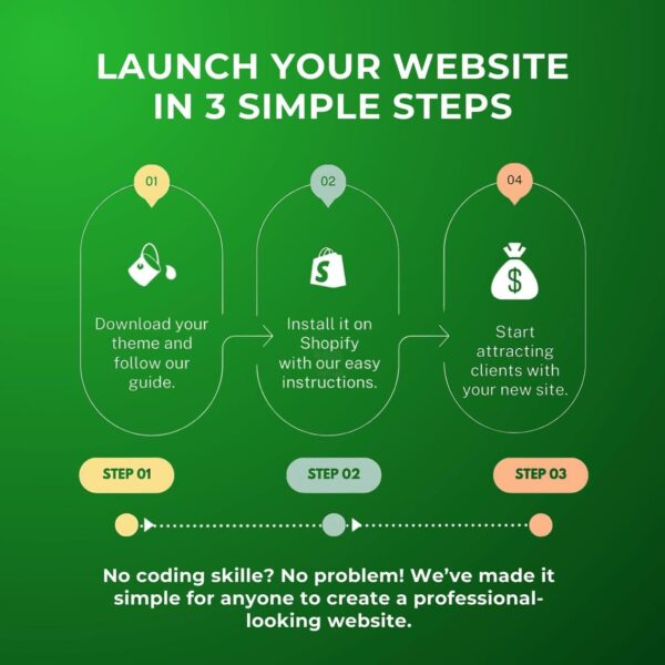 150+ Premium Shopify Themes Bundle - Image 3